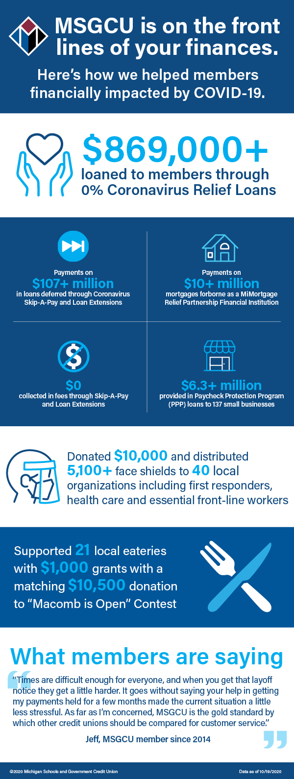 MSGCU drive-thru infographic